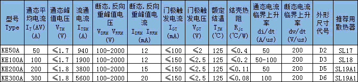 KE電焊機用晶閘管（螺栓型）主要技術(shù)參數