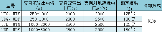 共陽(yáng)極、共陰極平板組合器件主要技術(shù)參數